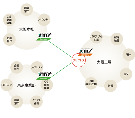 アクティビティ