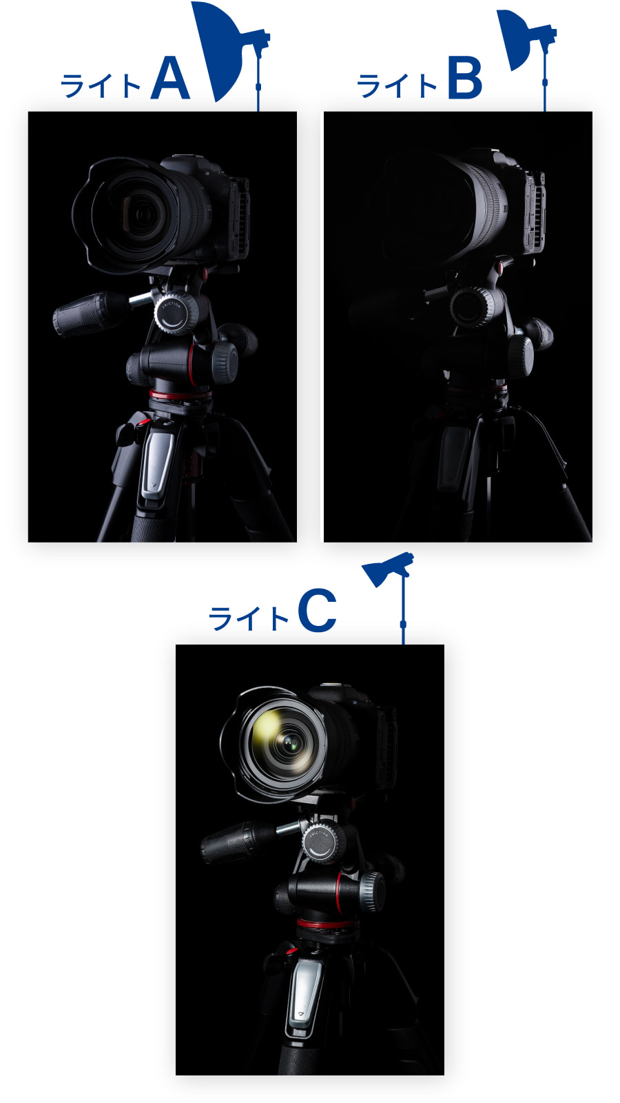 ストロボで光を「創造」する ライトA・B・C
