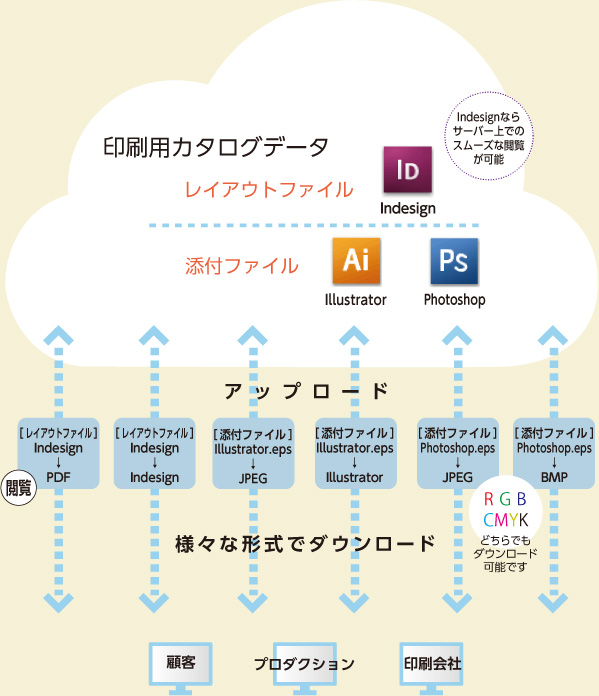 DAM-SERVERの仕組