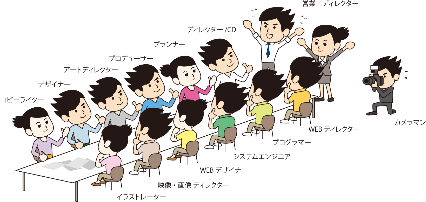 専門スタッフ